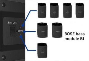 bosb2schema 300x205 bosb2schema